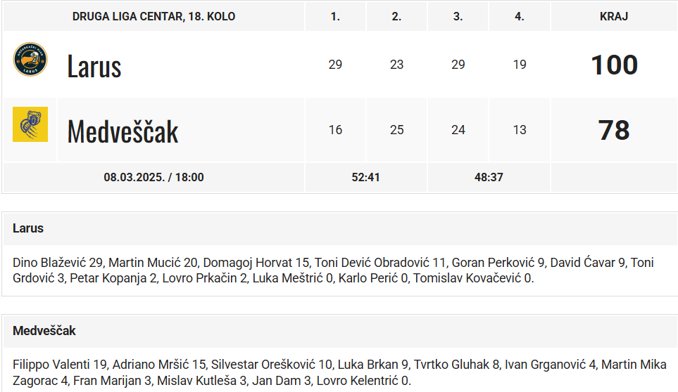 MEDVJEDI U GOSTIMA KOD LIDERA 2.LIGE !